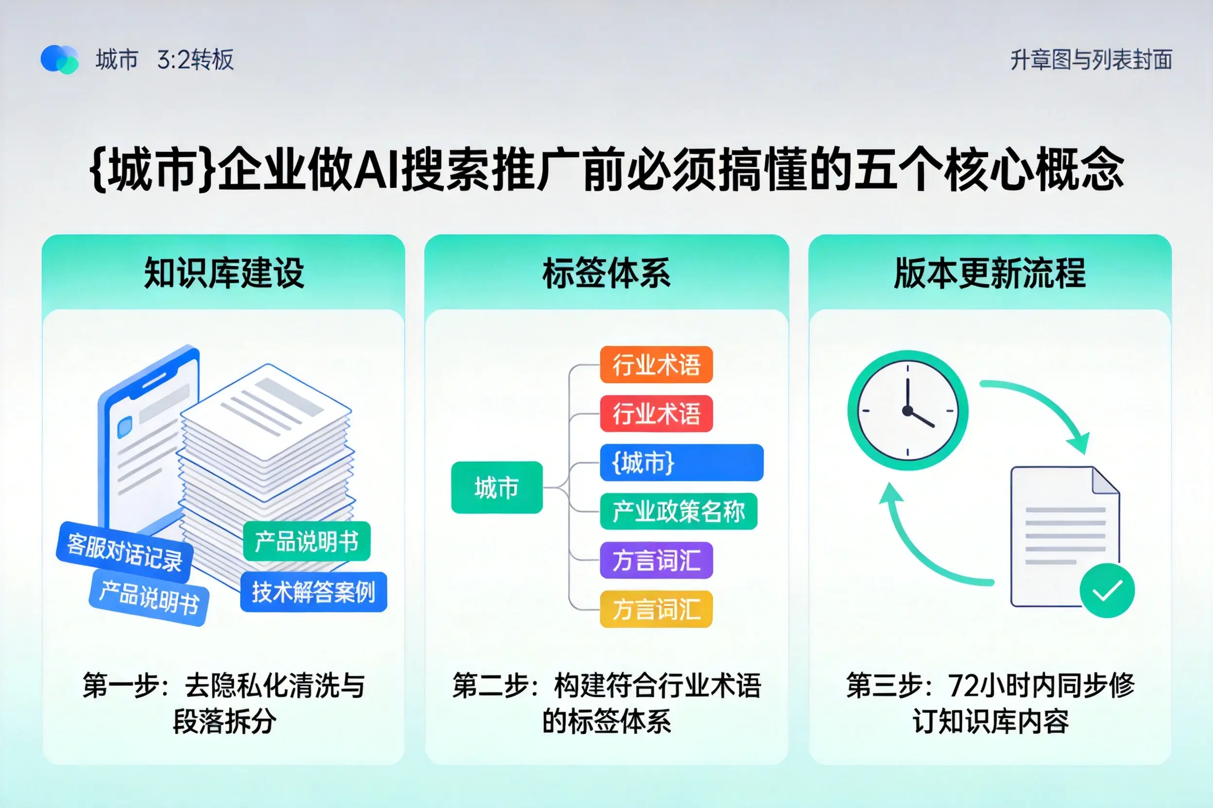 延长企业做AI搜索推广前必须搞懂的五个核心概念